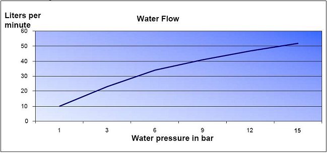 Flow Data