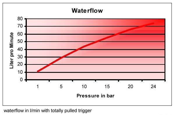 Flow Data