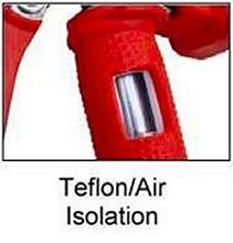 Handle Insulation