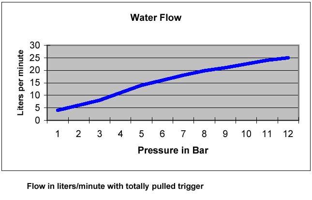 Baby flow rate data
