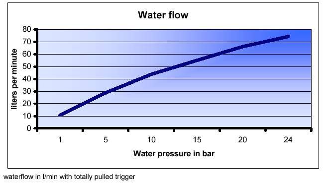 Flow Data