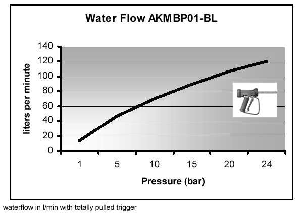 Flow Data